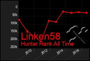 Total Graph of Linken58