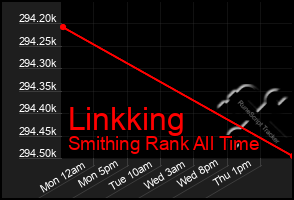 Total Graph of Linkking