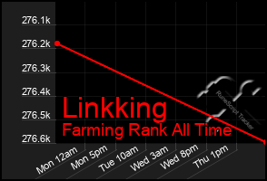Total Graph of Linkking