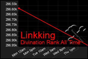 Total Graph of Linkking