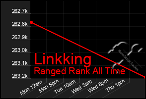 Total Graph of Linkking