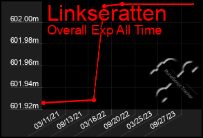 Total Graph of Linkseratten