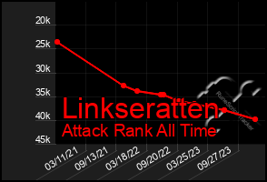 Total Graph of Linkseratten