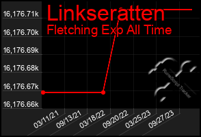 Total Graph of Linkseratten