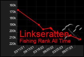 Total Graph of Linkseratten