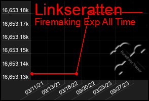 Total Graph of Linkseratten