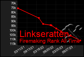 Total Graph of Linkseratten