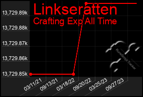 Total Graph of Linkseratten