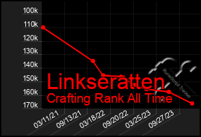 Total Graph of Linkseratten