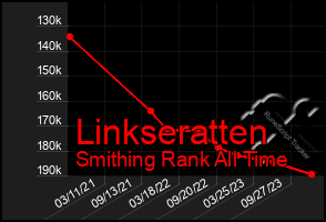 Total Graph of Linkseratten