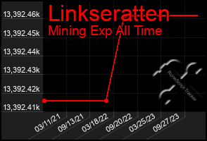 Total Graph of Linkseratten