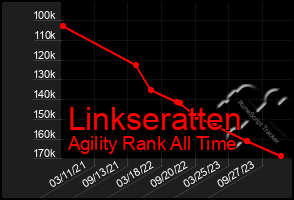 Total Graph of Linkseratten