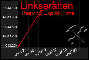 Total Graph of Linkseratten