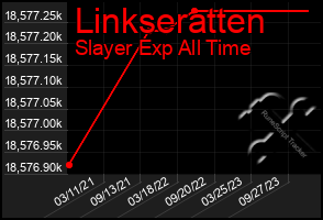 Total Graph of Linkseratten