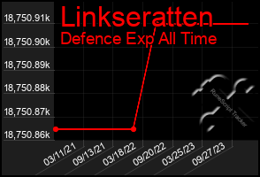 Total Graph of Linkseratten