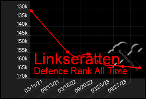 Total Graph of Linkseratten