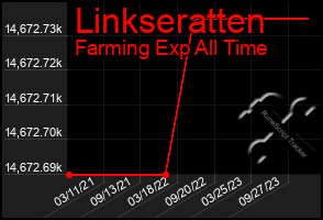 Total Graph of Linkseratten