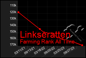 Total Graph of Linkseratten