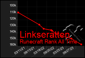 Total Graph of Linkseratten