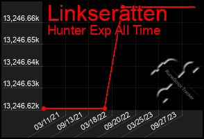 Total Graph of Linkseratten