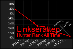 Total Graph of Linkseratten