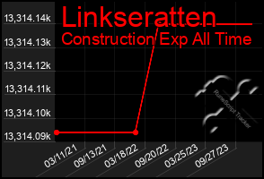 Total Graph of Linkseratten