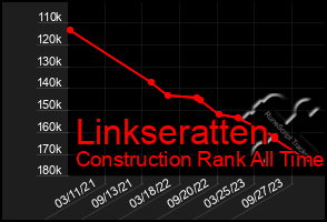 Total Graph of Linkseratten