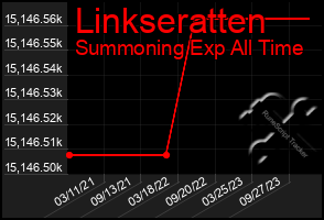 Total Graph of Linkseratten