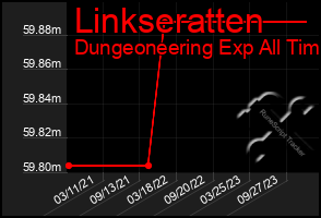 Total Graph of Linkseratten