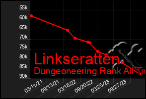 Total Graph of Linkseratten