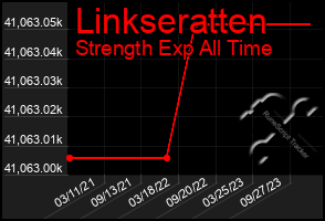 Total Graph of Linkseratten