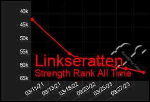 Total Graph of Linkseratten