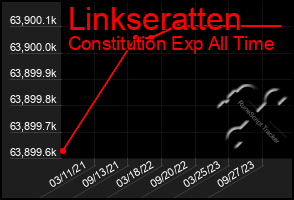 Total Graph of Linkseratten