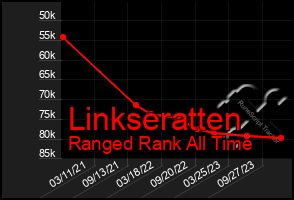 Total Graph of Linkseratten