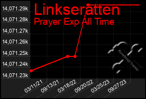 Total Graph of Linkseratten