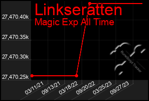 Total Graph of Linkseratten