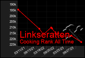 Total Graph of Linkseratten