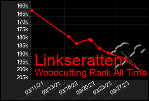 Total Graph of Linkseratten