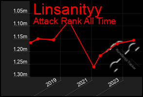 Total Graph of Linsanityy