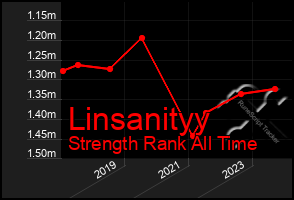 Total Graph of Linsanityy