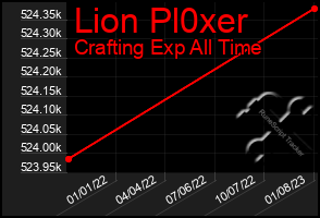 Total Graph of Lion Pl0xer