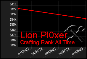 Total Graph of Lion Pl0xer