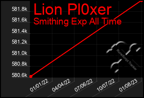 Total Graph of Lion Pl0xer