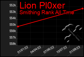 Total Graph of Lion Pl0xer