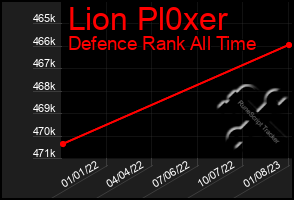 Total Graph of Lion Pl0xer