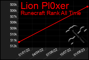Total Graph of Lion Pl0xer