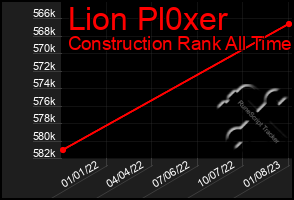 Total Graph of Lion Pl0xer
