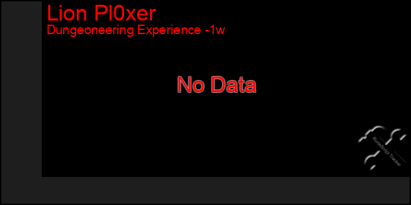 Last 7 Days Graph of Lion Pl0xer