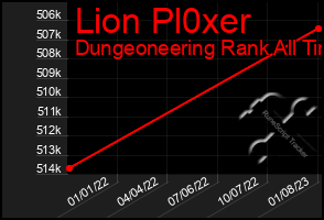 Total Graph of Lion Pl0xer