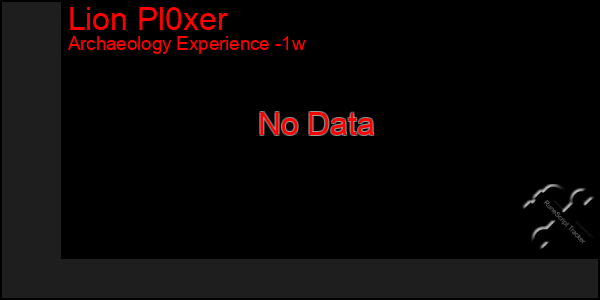 Last 7 Days Graph of Lion Pl0xer